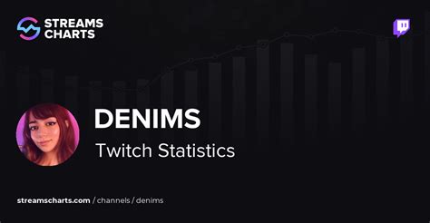 denims twitch